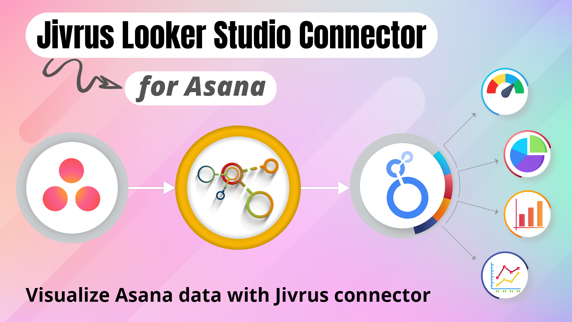 screenshot of Jivrus Looker Studio Connectors